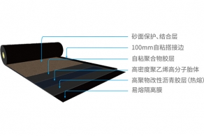 嶽陽YT-510聚乙烯胎預鋪增強型防水卷材