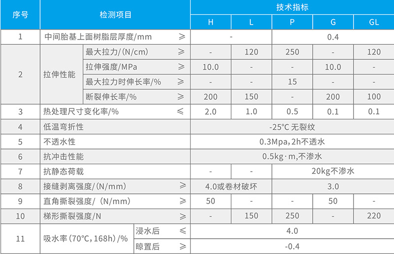 湖北麻豆毛片乱伦防水科技有限公司