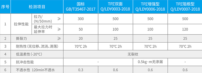 湖北防水哪家強