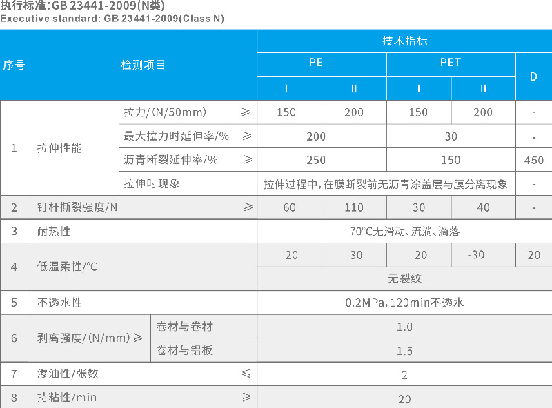 專業防水公司