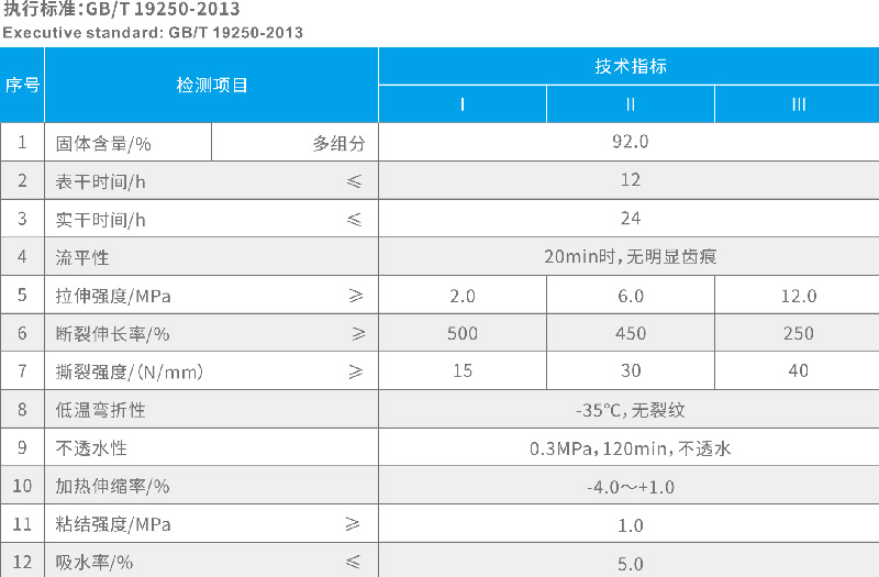 專業防水公司