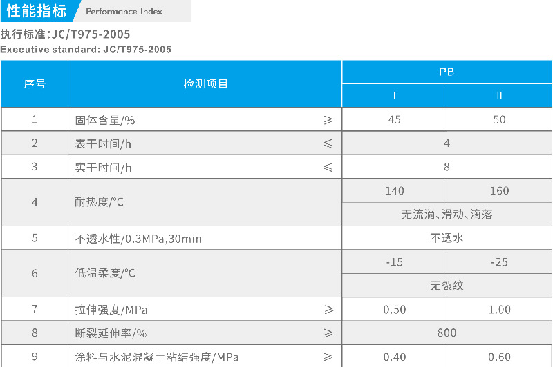 專業防水公司