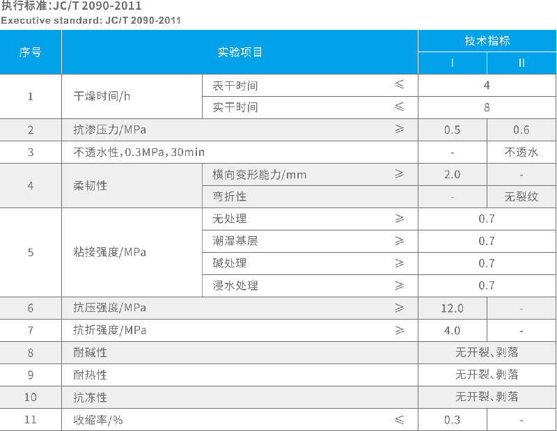 專業防水公司