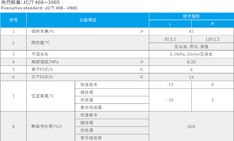 湖北防水哪家強